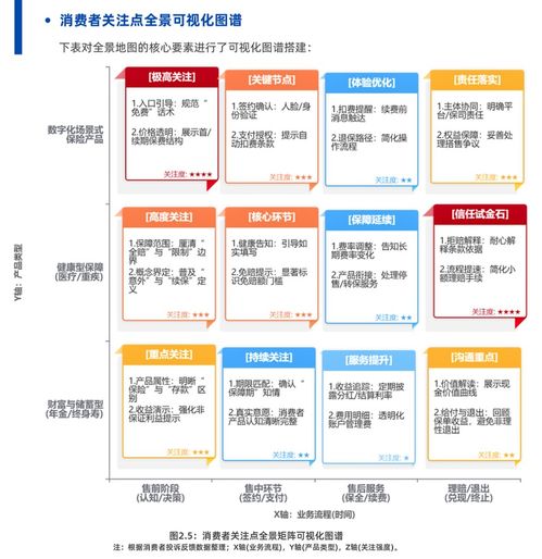 2025保險(xiǎn)數(shù)字信任藍(lán)皮書 AI技術(shù)彌合信息鴻溝，螞蟻保等創(chuàng)新實(shí)踐引領(lǐng)互聯(lián)網(wǎng)保險(xiǎn)服務(wù)新范式